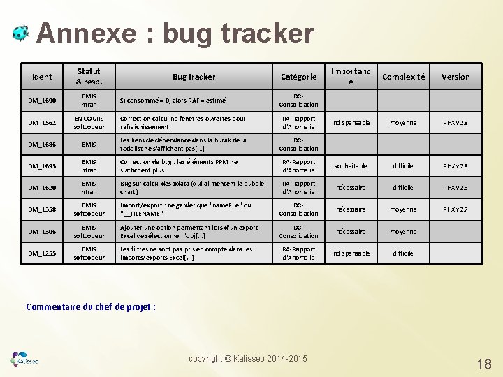 Annexe : bug tracker Ident Statut & resp. Importanc e Complexité Version DM_1690 EMIS