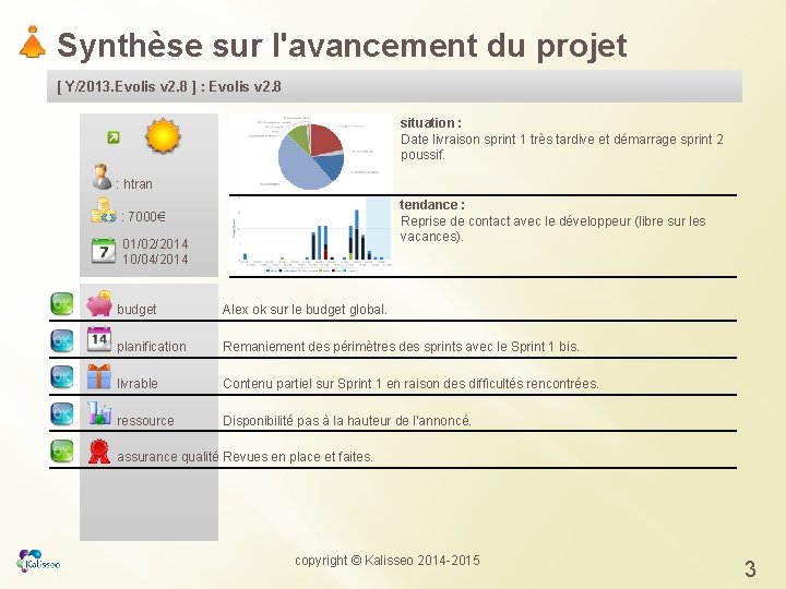 Synthèse sur l'avancement du projet [ Y/2013. Evolis v 2. 8 ] : Evolis