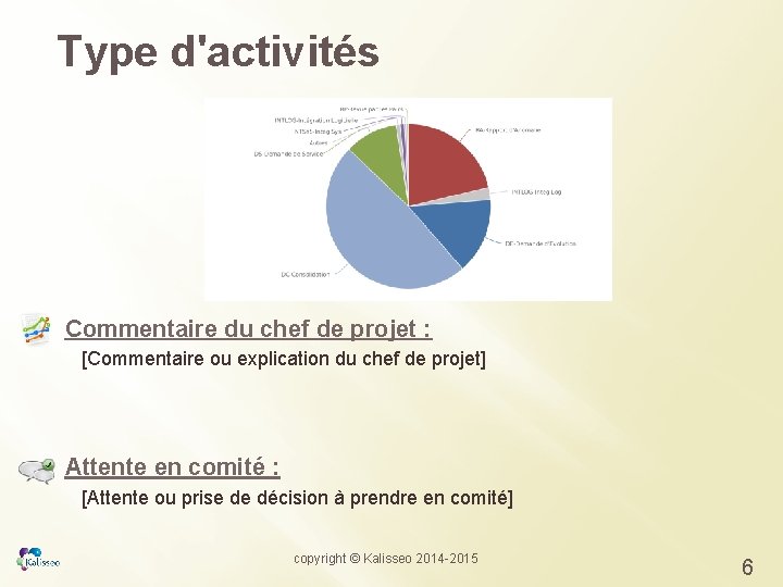 Type d'activités Commentaire du chef de projet : [Commentaire ou explication du chef de