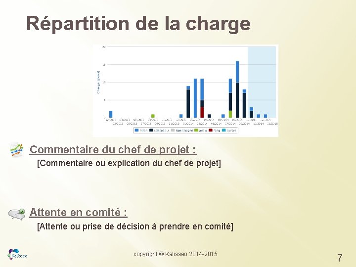 Répartition de la charge Commentaire du chef de projet : [Commentaire ou explication du