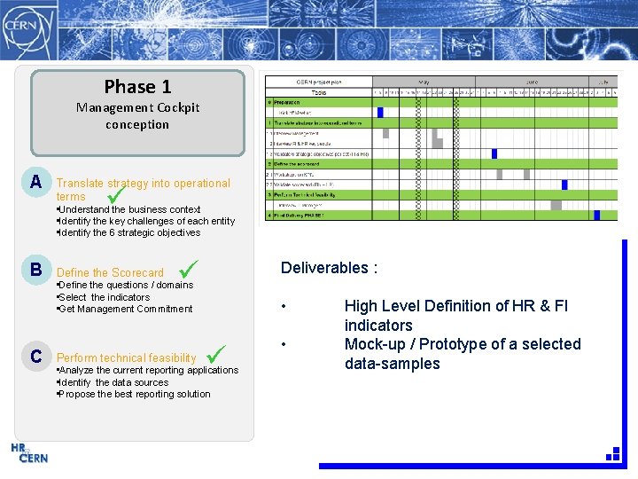 Phase 1 Management Cockpit conception A Translate strategy into operational terms ü • Understand