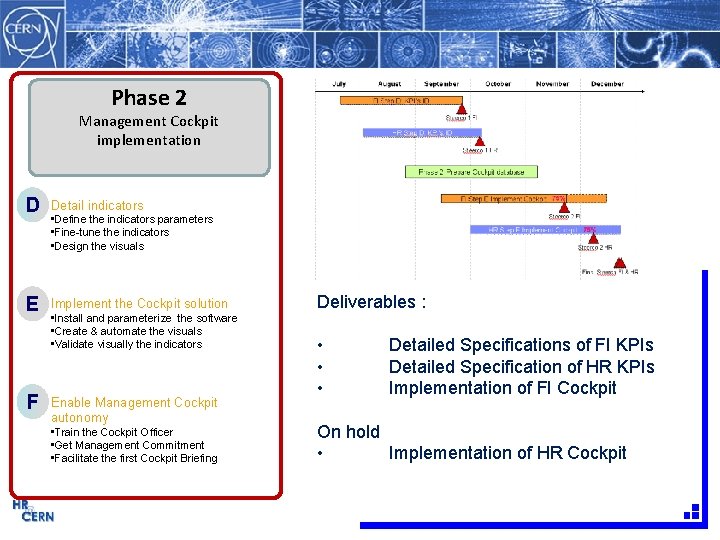 Phase 2 Management Cockpit implementation D Detail indicators E Implement the Cockpit solution F