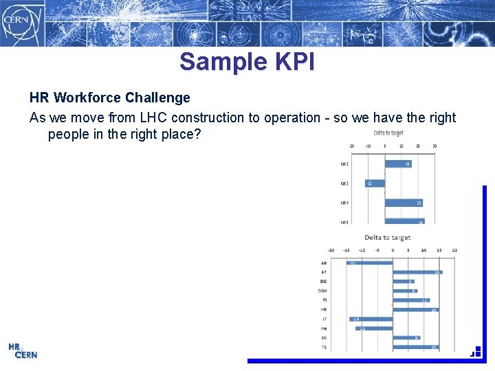 Sample KPI HR Workforce Challenge As we move from LHC construction to operation -