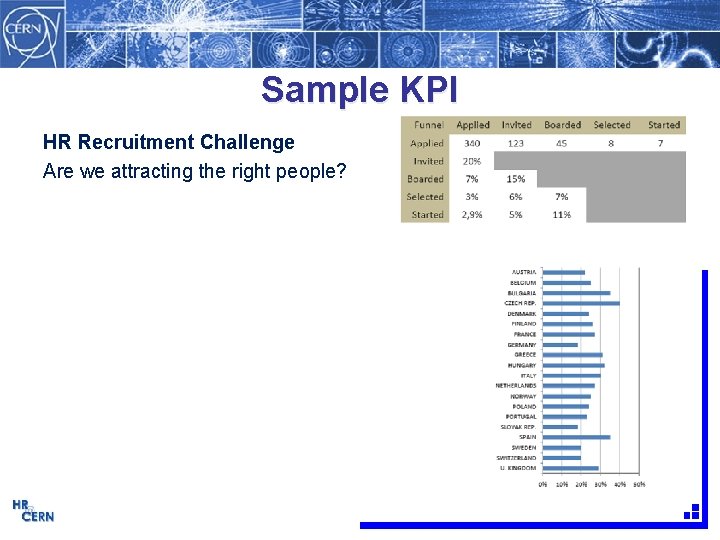 Sample KPI HR Recruitment Challenge Are we attracting the right people? 