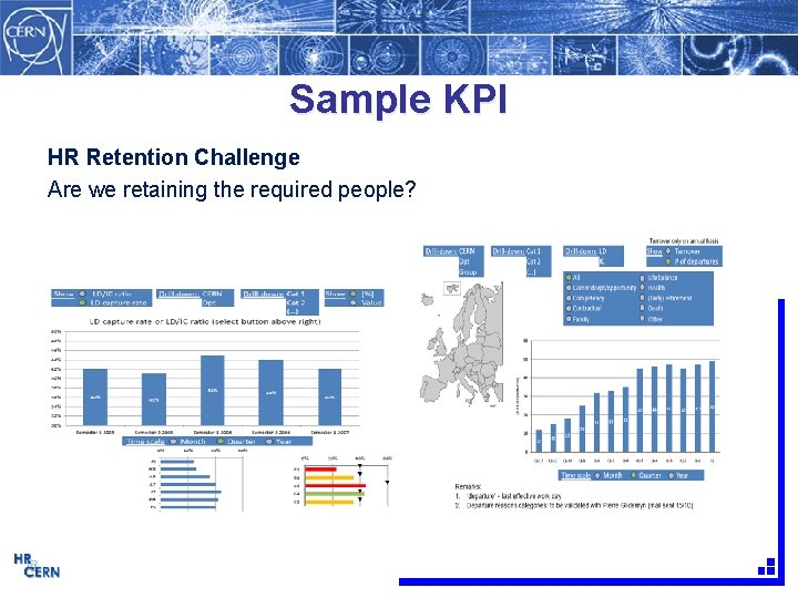 Sample KPI HR Retention Challenge Are we retaining the required people? 