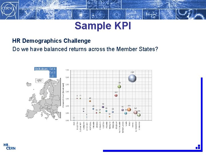 Sample KPI HR Demographics Challenge Do we have balanced returns across the Member States?