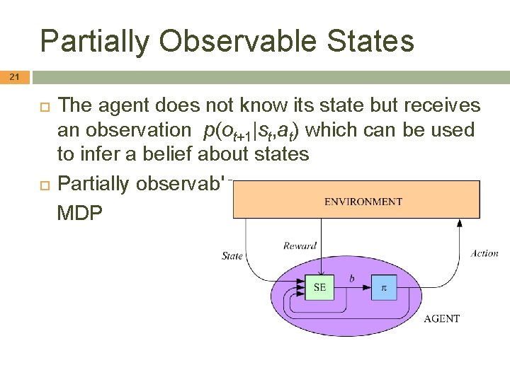 Partially Observable States 21 The agent does not know its state but receives an