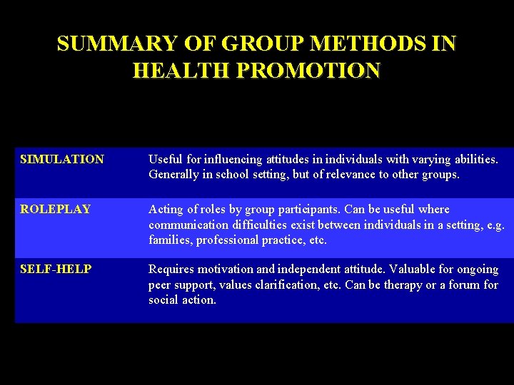 SUMMARY OF GROUP METHODS IN HEALTH PROMOTION SIMULATION Useful for influencing attitudes in individuals