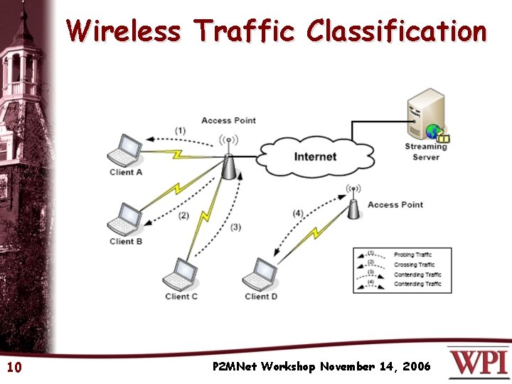 Wireless Traffic Classification 10 P 2 MNet Workshop November 14, 2006 
