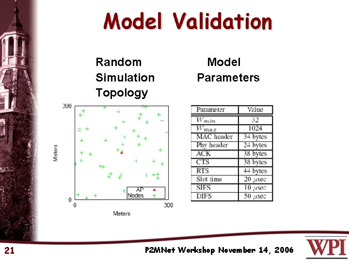 Model Validation Random Simulation Topology 21 Model Parameters P 2 MNet Workshop November 14,