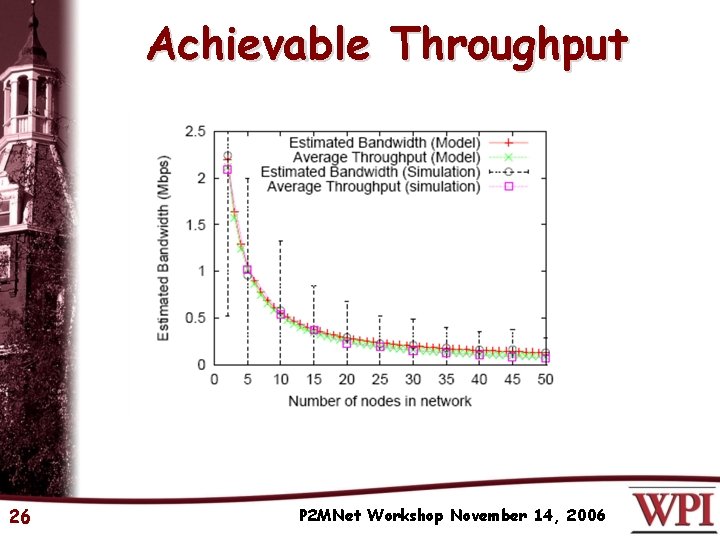 Achievable Throughput 26 P 2 MNet Workshop November 14, 2006 