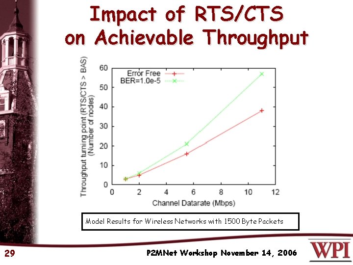Impact of RTS/CTS on Achievable Throughput Model Results for Wireless Networks with 1500 Byte