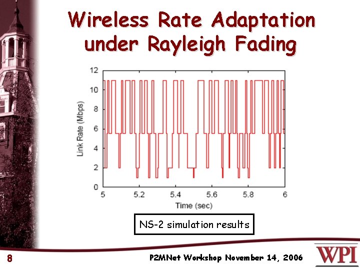 Wireless Rate Adaptation under Rayleigh Fading NS-2 simulation results 8 P 2 MNet Workshop