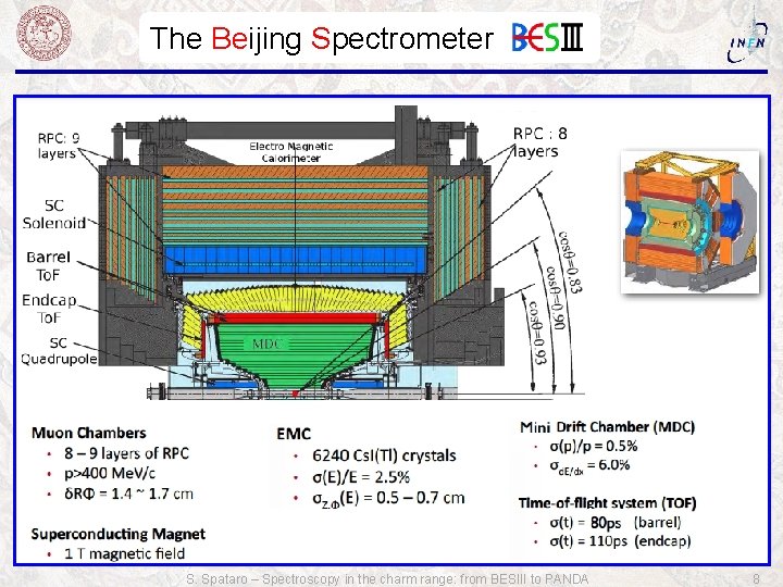 Spectroscopy in the charm range from BESIII to