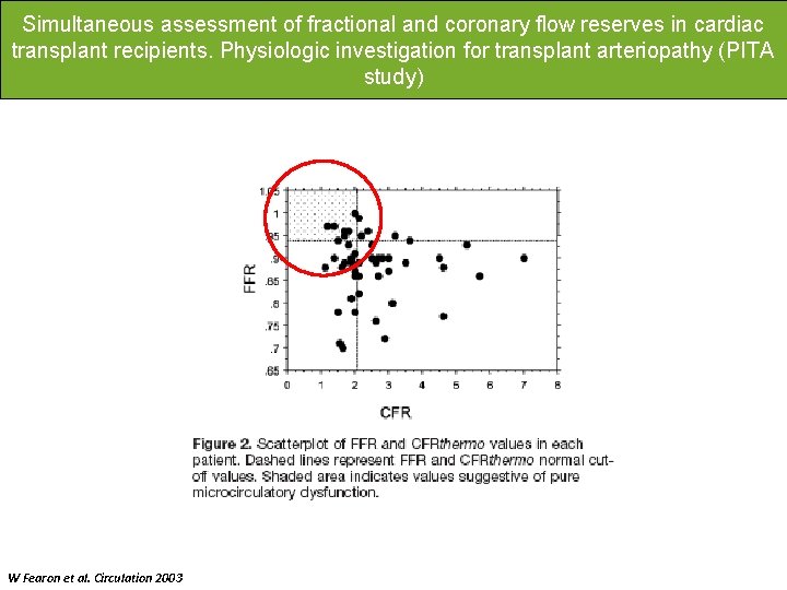 Simultaneous assessment of fractional and coronary flow reserves in cardiac transplant recipients. Physiologic investigation