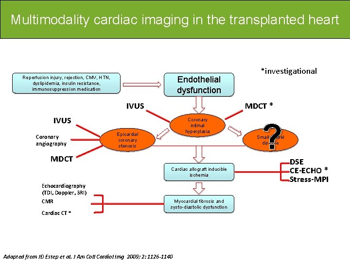 Multimodality cardiac imaging in the transplanted heart Endothelial dysfunction Reperfusion injury, rejection, CMV, HTN,