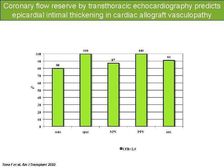 Coronary flow reserve by transthoracic echocardiography predicts epicardial intimal thickening in cardiac allograft vasculopathy