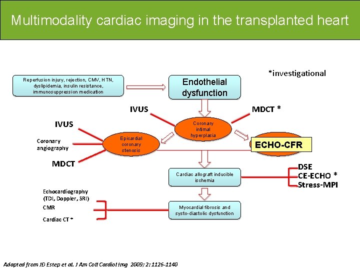 Multimodality cardiac imaging in the transplanted heart Endothelial dysfunction Reperfusion injury, rejection, CMV, HTN,