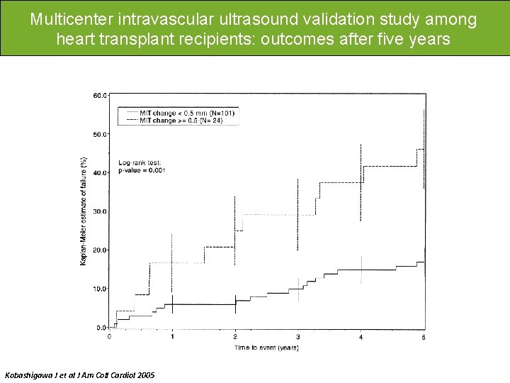 Multicenter intravascular ultrasound validation study among heart transplant recipients: outcomes after five years Kobashigawa