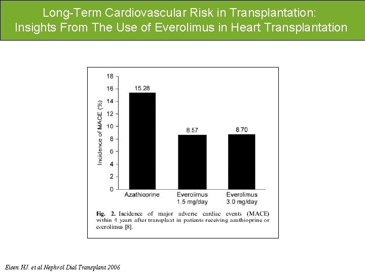 Long-Term Cardiovascular Risk in Transplantation: Insights From The Use of Everolimus in Heart Transplantation