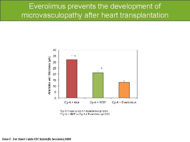 Everolimus prevents the development of microvasculopathy after heart transplantation Tona F. Eur Heart J