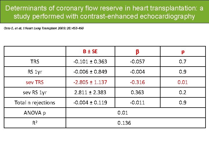 Determinants of coronary flow reserve in heart transplantation: a study performed with contrast-enhanced echocardiography
