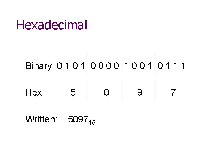 Hexadecimal Binary 0 1 0 0 1 1 1 Hex 5 Written: 509716 0
