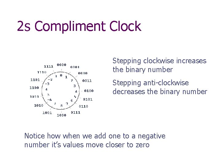 2 s Compliment Clock Stepping clockwise increases the binary number Stepping anti-clockwise decreases the