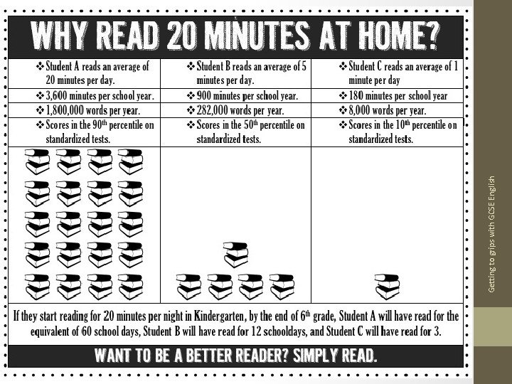 Getting to grips with GCSE English 