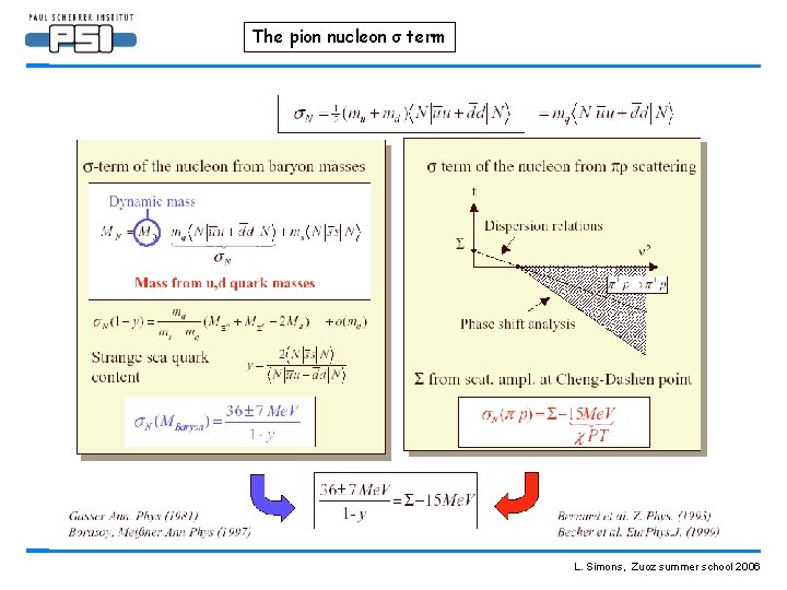 The pion nucleon σ term L. Simons, Zuoz summer school 2006 