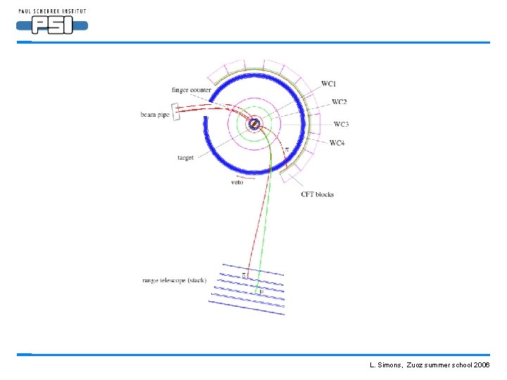 L. Simons, Zuoz summer school 2006 