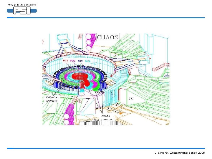 L. Simons, Zuoz summer school 2006 