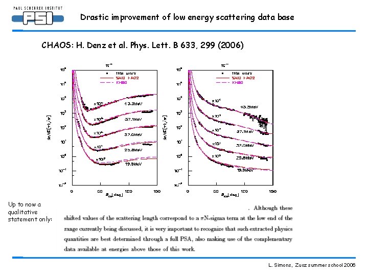 Drastic improvement of low energy scattering data base CHAOS: H. Denz et al. Phys.