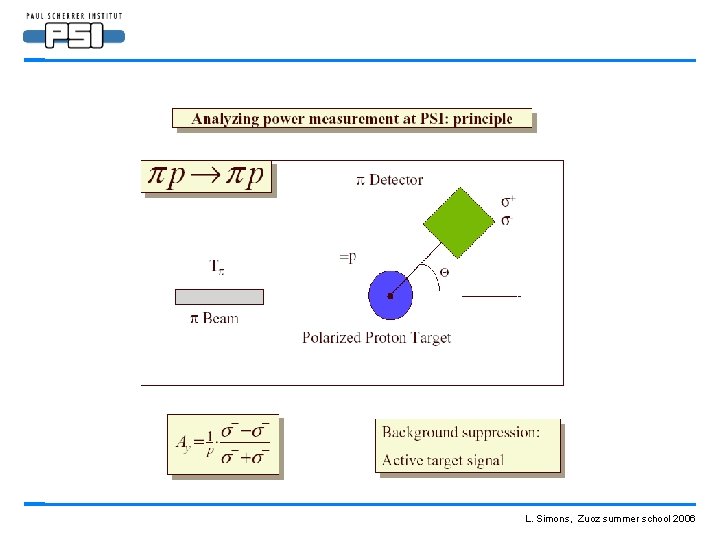 L. Simons, Zuoz summer school 2006 
