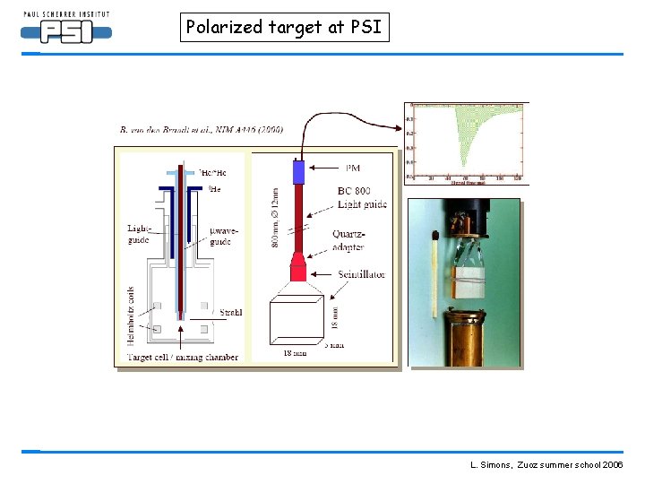 Polarized target at PSI L. Simons, Zuoz summer school 2006 