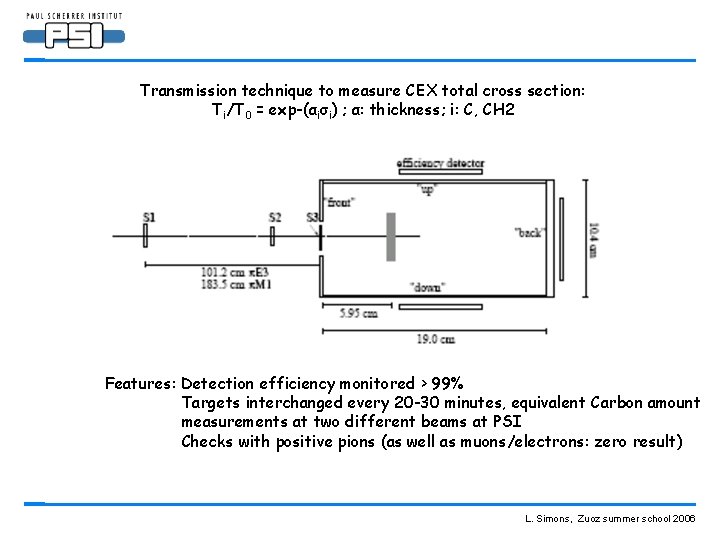 Transmission technique to measure CEX total cross section: Ti/T 0 = exp-(αiσi) ; α: