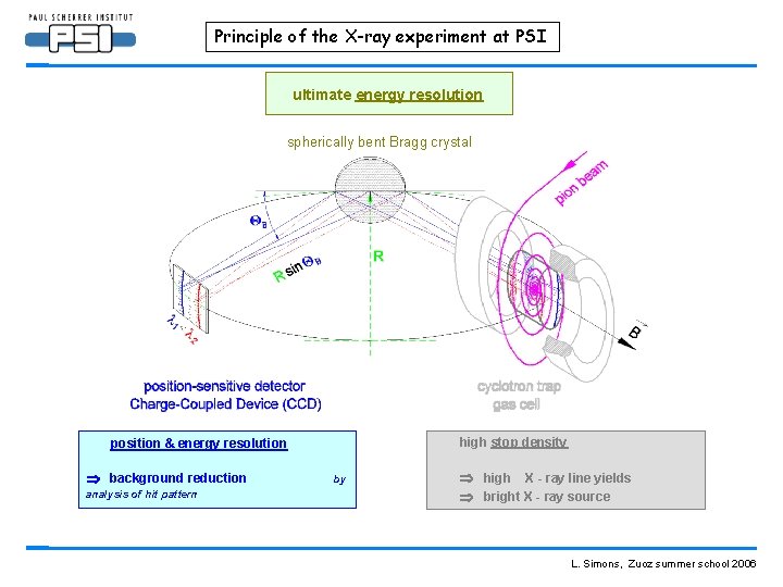 Principle of the X-ray experiment at PSI ultimate energy resolution spherically bent Bragg crystal