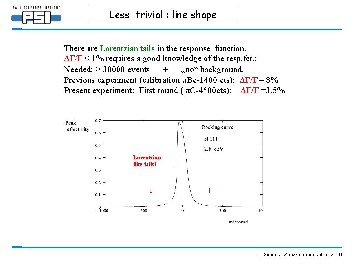 Less trivial : line shape There are Lorentzian tails in the response function. ΔΓ/Γ