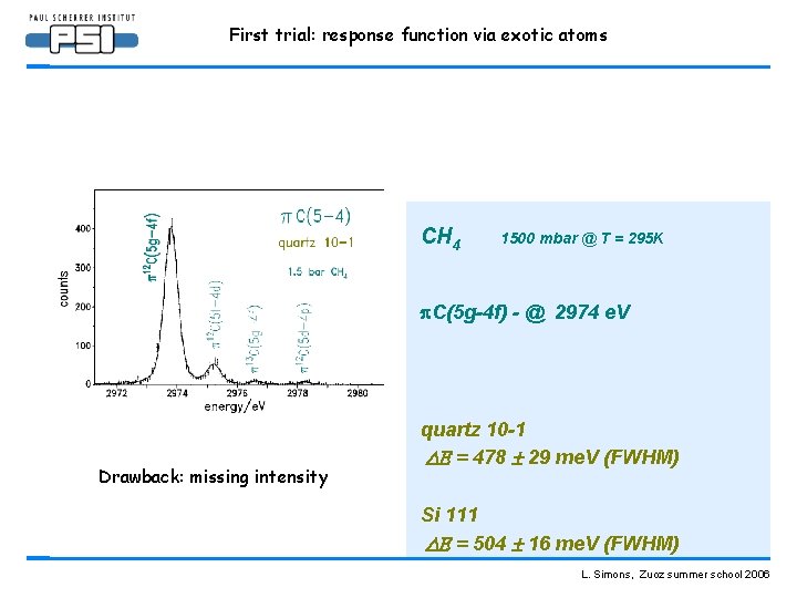 First trial: response function via exotic atoms CH 4 1500 mbar @ T =