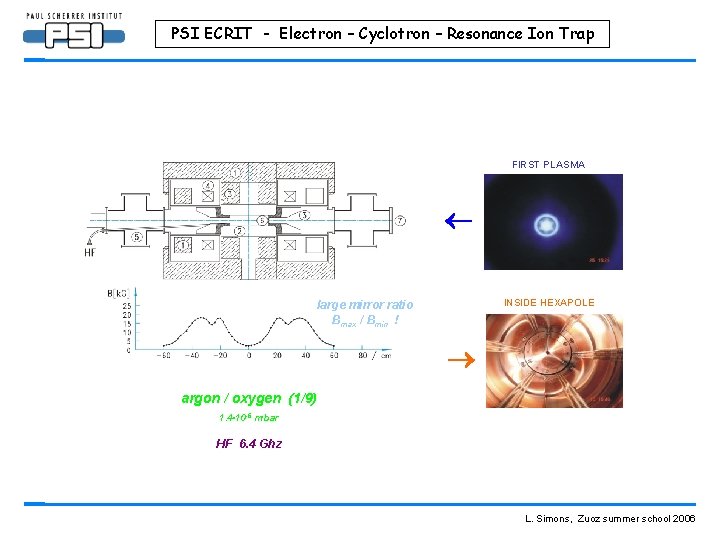 PSI ECRIT - Electron – Cyclotron – Resonance Ion Trap FIRST PLASMA INSIDE HEXAPOLE