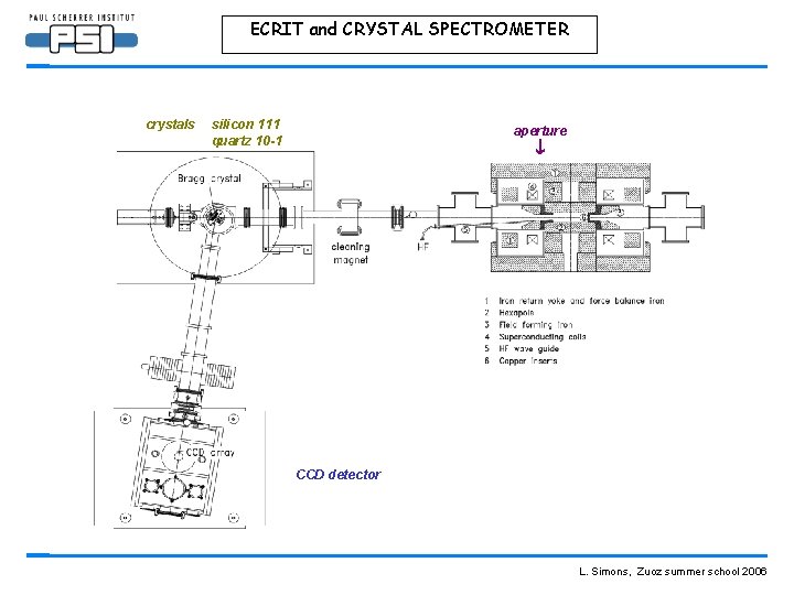 ECRIT and CRYSTAL SPECTROMETER crystals silicon 111 quartz 10 -1 aperture CCD detector L.