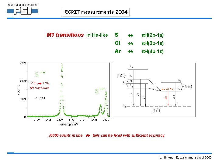 ECRIT measurements 2004 M 1 transitions in He-like S Cl Ar H(2 p-1 s)