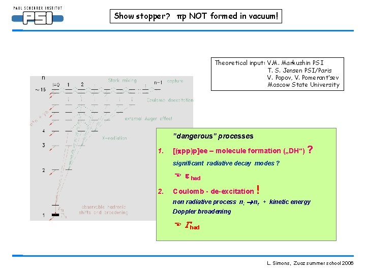 Show stopper? πp NOT formed in vacuum! Theoretical input: V. M. Markushin PSI T.