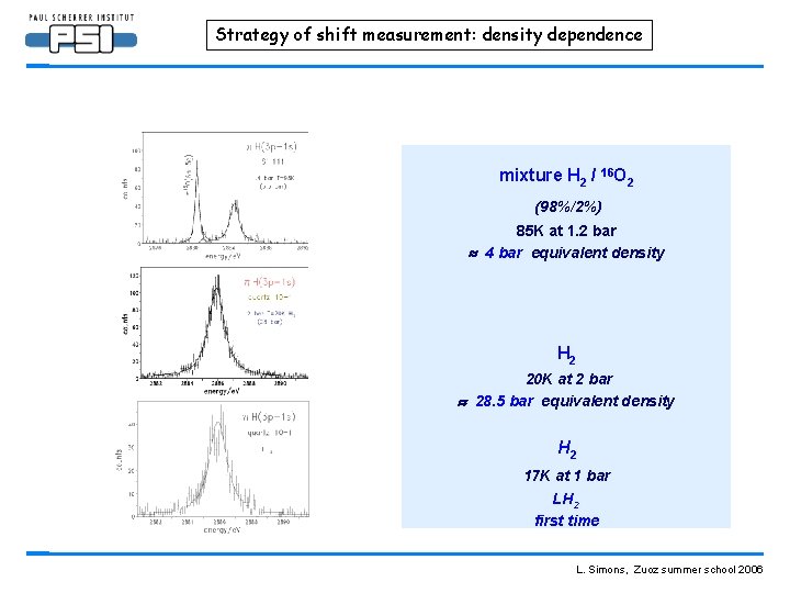 Strategy of shift measurement: density dependence mixture H 2 / 16 O 2 (98%/2%)