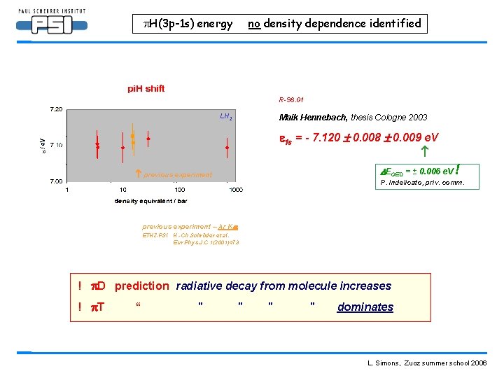  H(3 p-1 s) energy no density dependence identified R-98. 01 LH 2 Maik