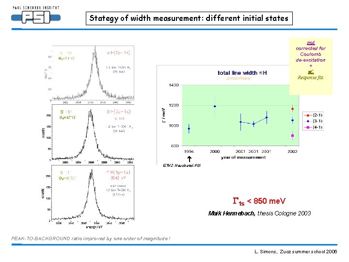 Stategy of width measurement: different initial states not corrected for Coulomb de-excitation + C