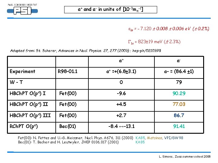 a+ and a- in units of [10 -3 mπ-1] 1 s = - 7.