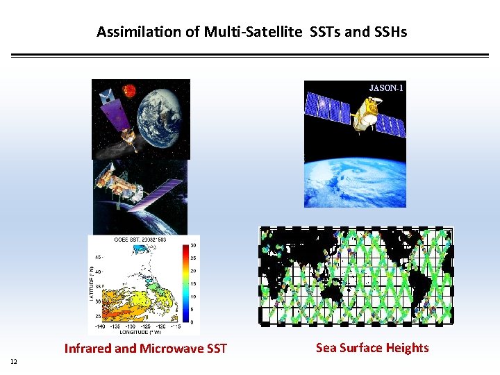 Assimilation of Multi-Satellite SSTs and SSHs JASON-1 Infrared and Microwave SST 12 Sea Surface