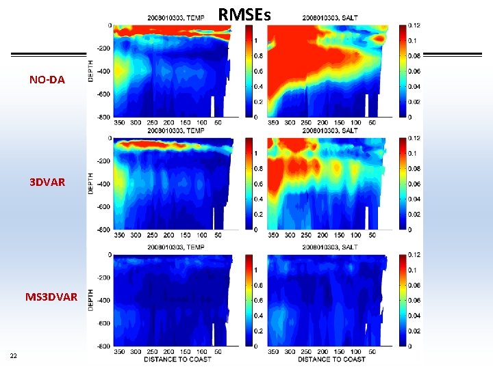 RMSEs NO-DA 3 DVAR MS 3 DVAR 22 