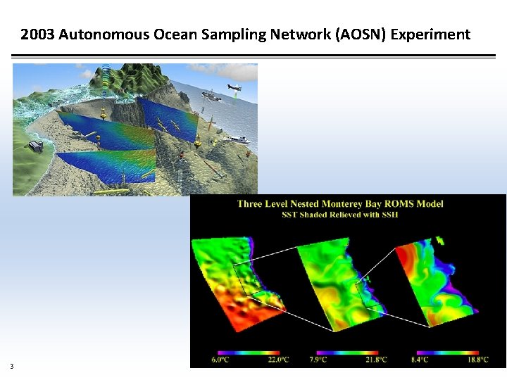 2003 Autonomous Ocean Sampling Network (AOSN) Experiment 3 